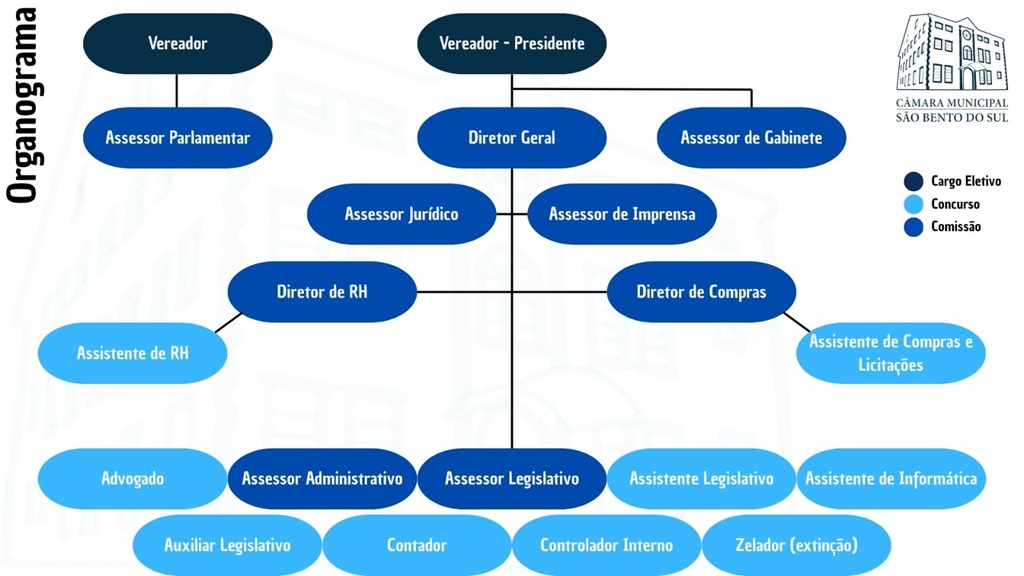 Organograma Camara de Vereadores.jpg