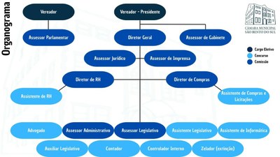 Organograma Camara de Vereadores.jpg